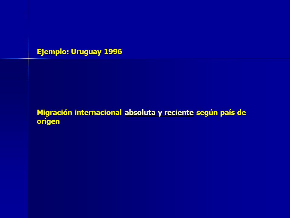Ejemplo: Uruguay 1996 Migración internacional absoluta y reciente según país de orígen