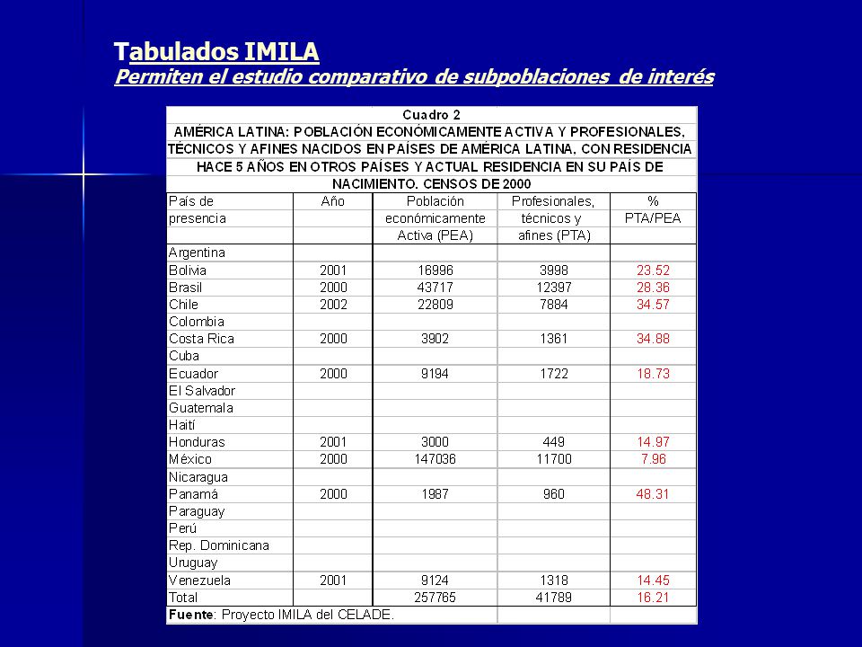Tabulados IMILA Permiten el estudio comparativo de subpoblaciones de interés