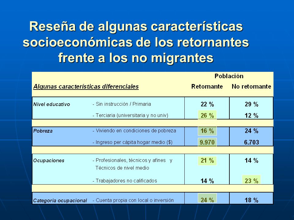 Reseña de algunas características socioeconómicas de los retornantes frente a los no migrantes