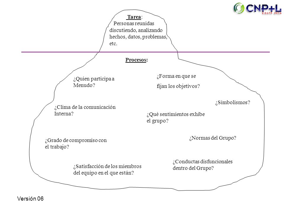 Tarea: Personas reunidas. discutiendo, analizando. hechos, datos, problemas, etc. Procesos: ¿Forma en que se.