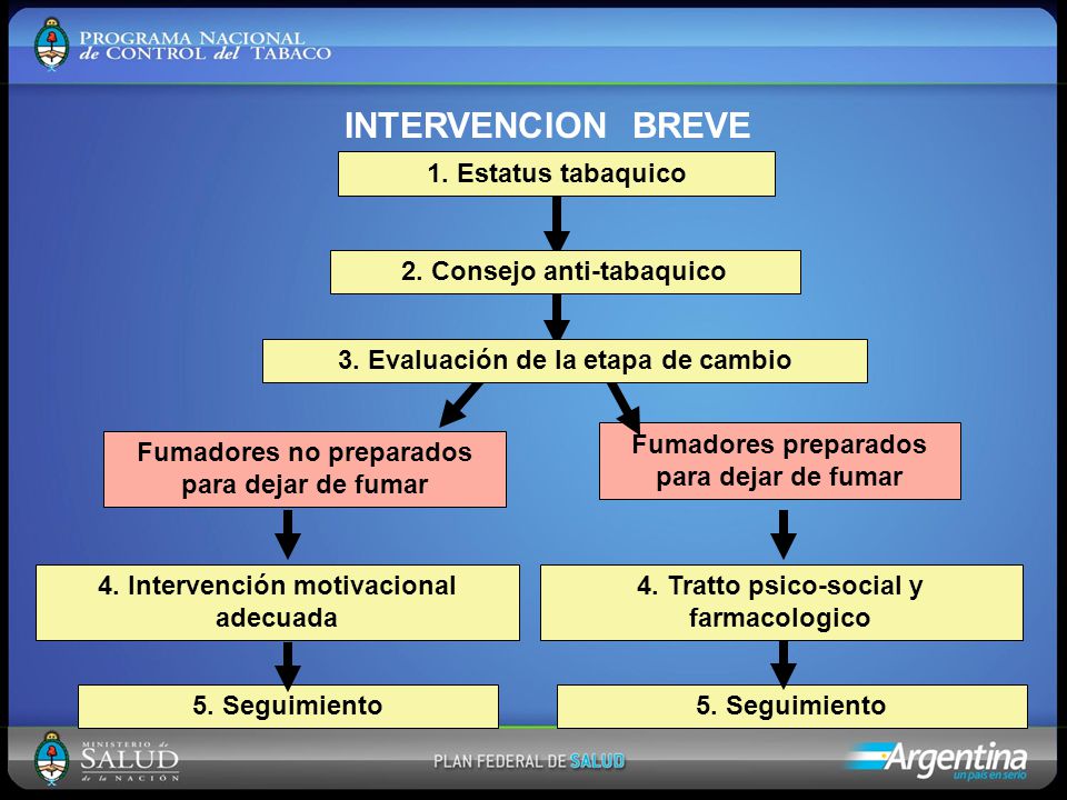 INTERVENCION BREVE Fumadores no preparados para dejar de fumar
