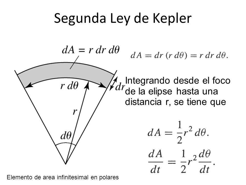 Segunda Ley de Kepler Integrando desde el foco de la elipse hasta una distancia r, se tiene que.