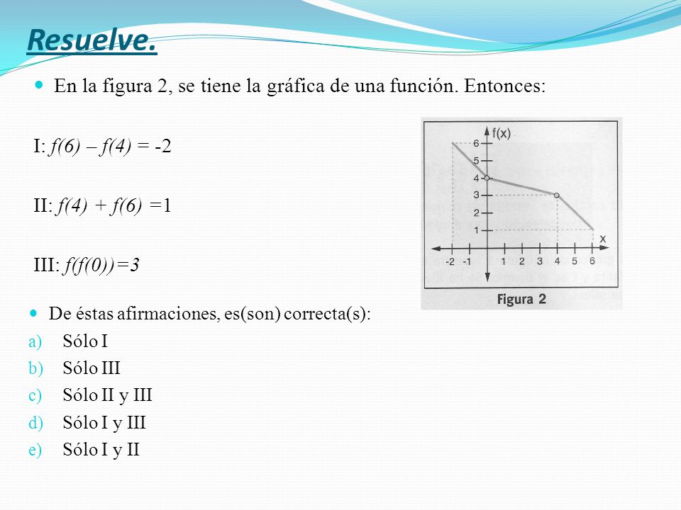 Resuelve. En la figura 2, se tiene la gráfica de una función. Entonces: I: f(6) – f(4) = -2. II: f(4) + f(6) =1.