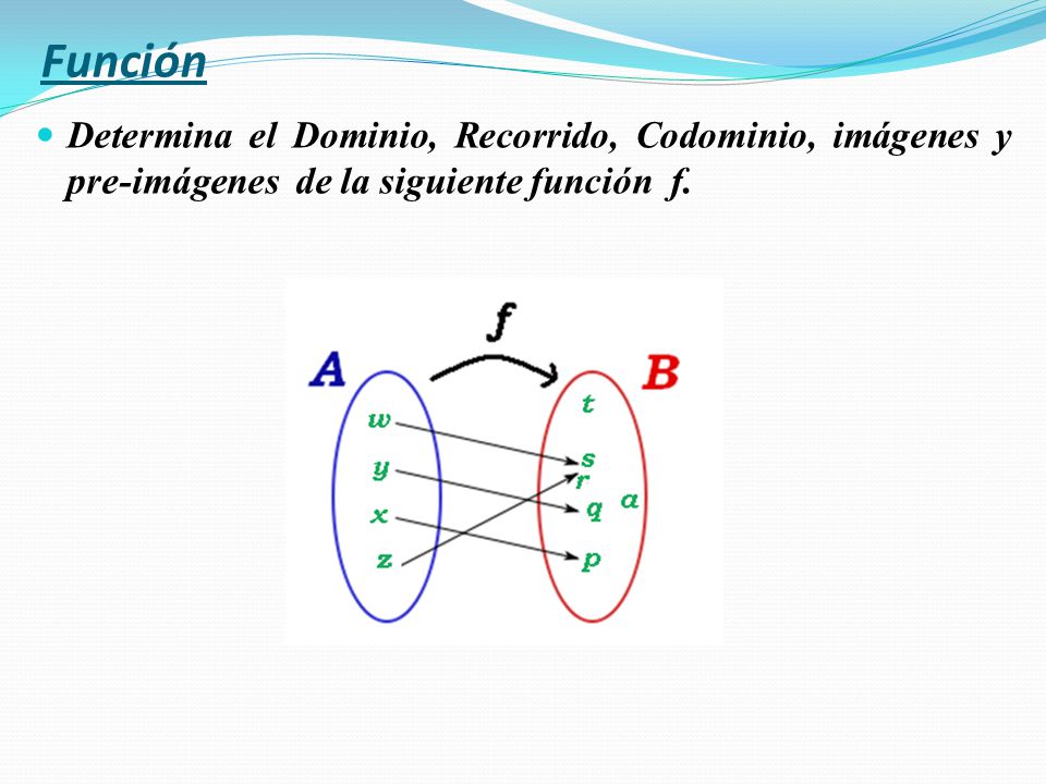 Función Determina el Dominio, Recorrido, Codominio, imágenes y pre-imágenes de la siguiente función f.