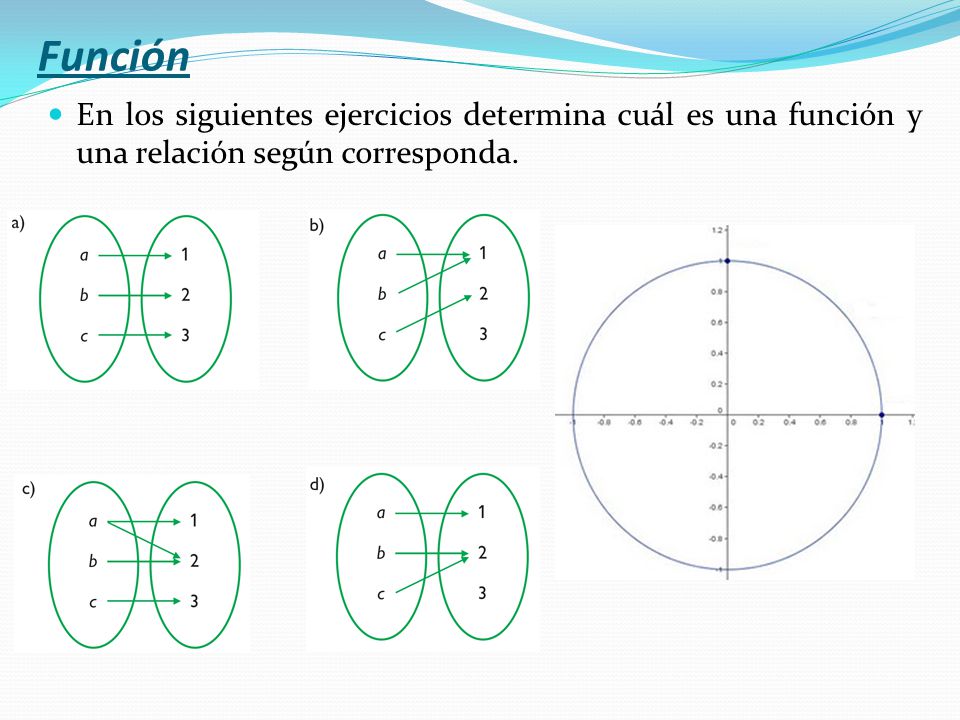 Función En los siguientes ejercicios determina cuál es una función y una relación según corresponda.