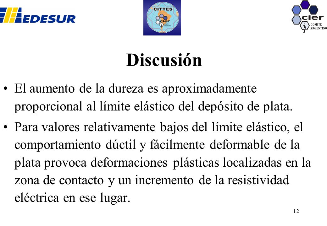Discusión El aumento de la dureza es aproximadamente proporcional al límite elástico del depósito de plata.