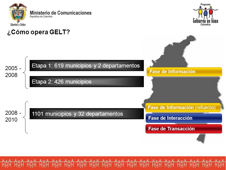 ¿Cómo opera GELT Etapa 1: 619 municipios y 2 departamentos