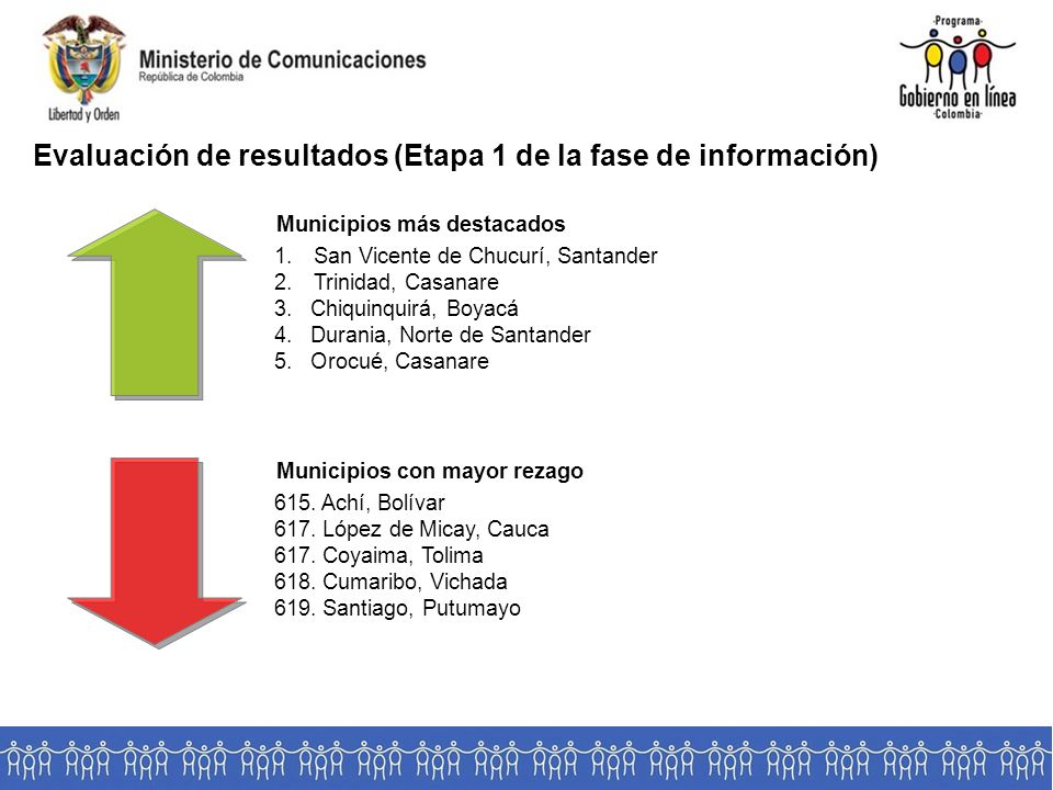 Evaluación de resultados (Etapa 1 de la fase de información)