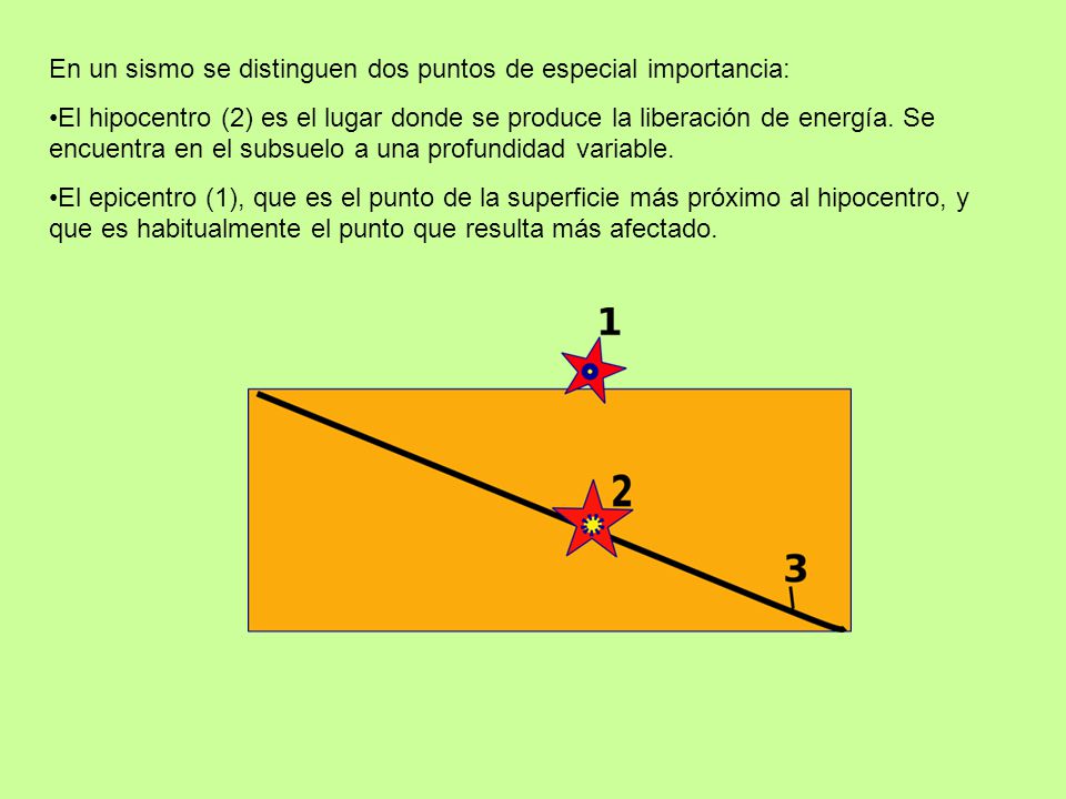 En un sismo se distinguen dos puntos de especial importancia: