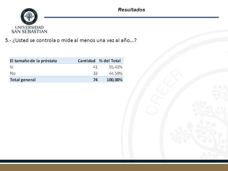5.- ¿Usted se controla o mide al menos una vez al año…