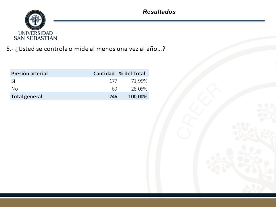 5.- ¿Usted se controla o mide al menos una vez al año…