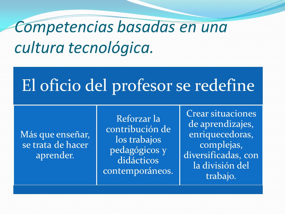 Competencias basadas en una cultura tecnológica.