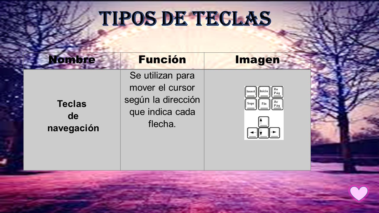 Tipos de teclas Nombre Función Imagen