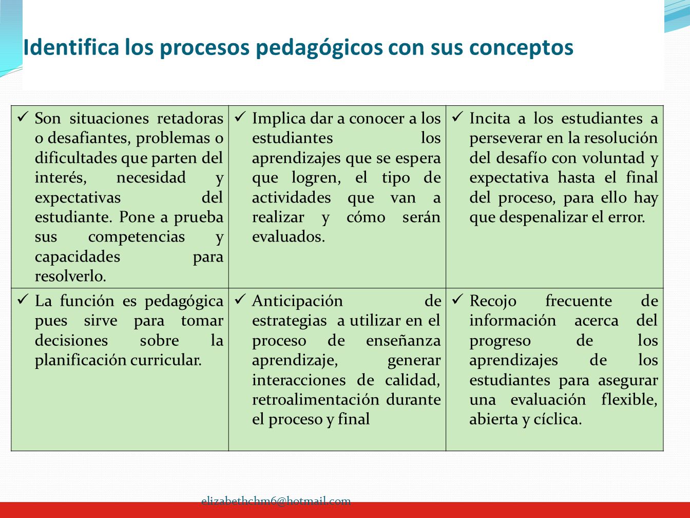 Identifica los procesos pedagógicos con sus conceptos