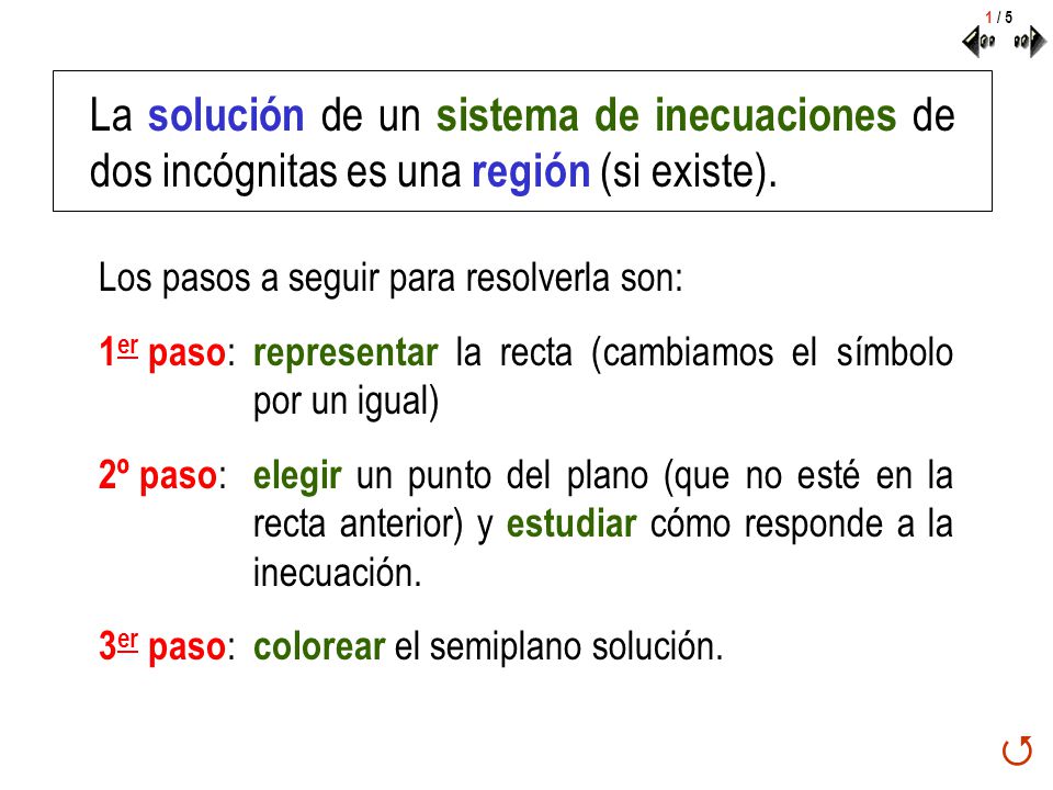 1 / 5 La solución de un sistema de inecuaciones de dos incógnitas es una región (si existe). Los pasos a seguir para resolverla son: