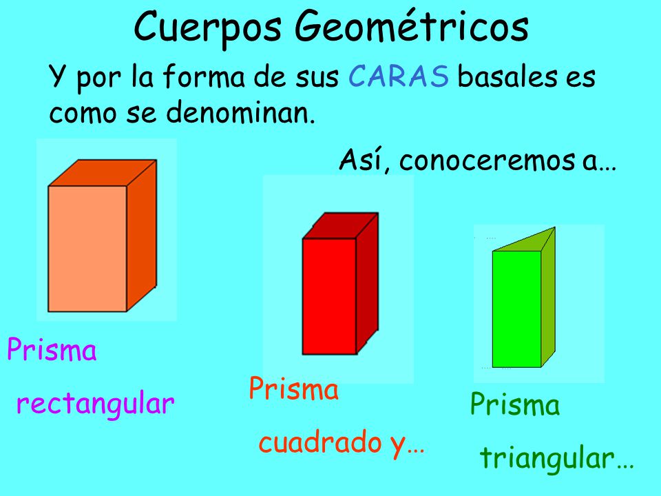 Cuerpos Geométricos Y por la forma de sus CARAS basales es como se denominan. Así, conoceremos a… Prisma.