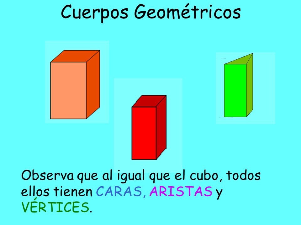 Cuerpos Geométricos Observa que al igual que el cubo, todos ellos tienen CARAS, ARISTAS y VÉRTICES.