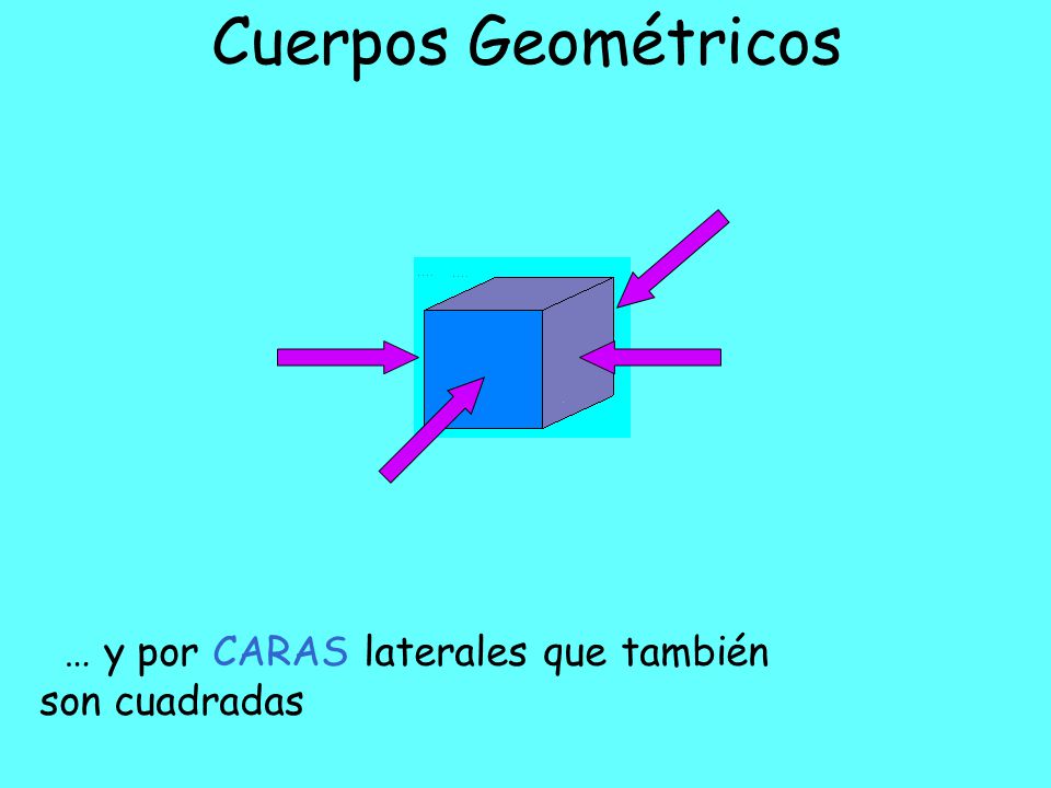 Cuerpos Geométricos … y por CARAS laterales que también son cuadradas