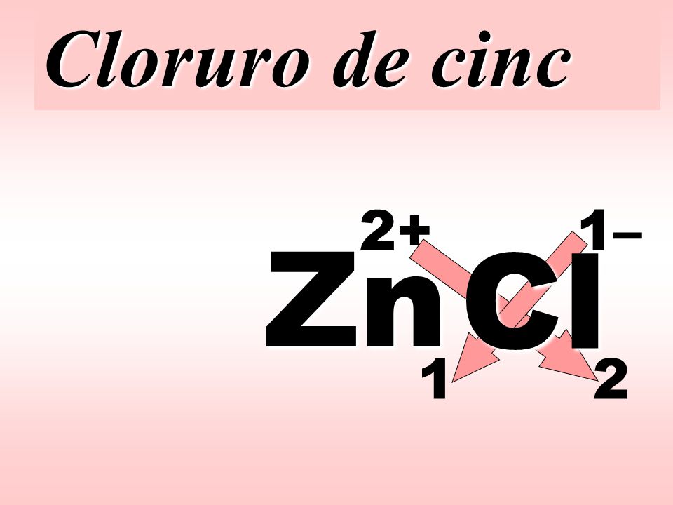 Cloruro de cinc 2+ 1– Zn Cl 1 2