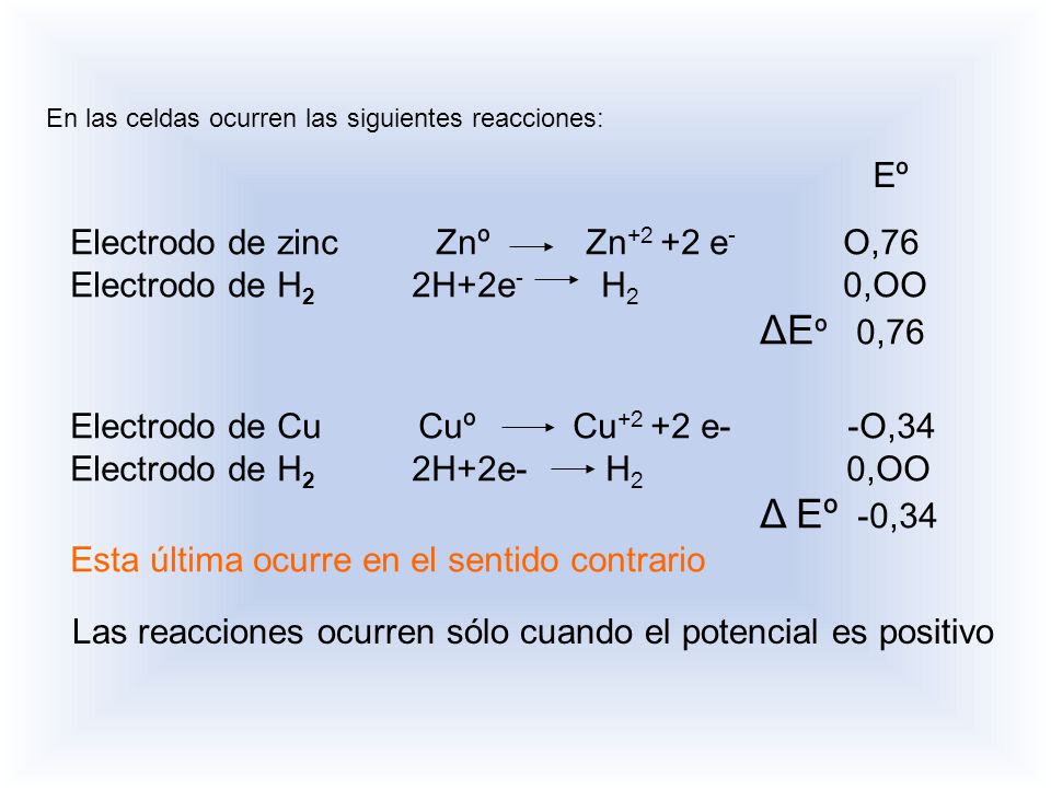 Electrodo de zinc Znº Zn+2 +2 e- O,76 Electrodo de H2 2H+2e- H2 0,OO