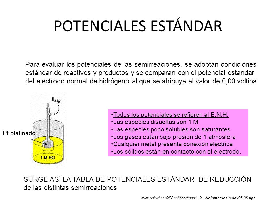 POTENCIALES ESTÁNDAR Para evaluar los potenciales de las semirreaciones, se adoptan condiciones.