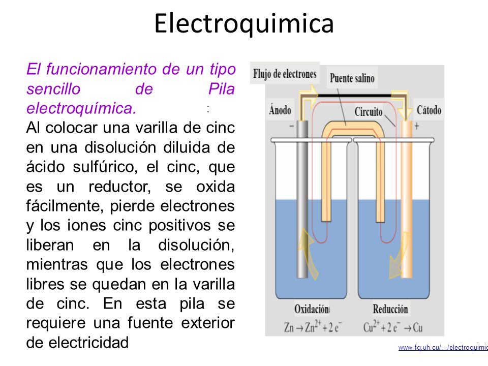 Electroquimica El funcionamiento de un tipo sencillo de Pila electroquímica.