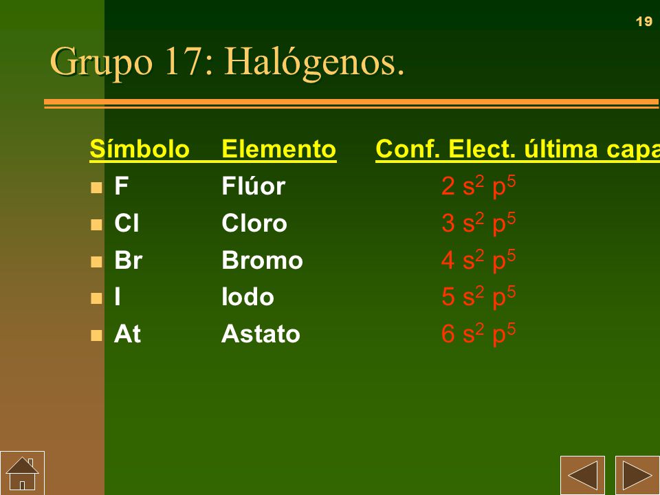 Grupo 17: Halógenos. Símbolo Elemento F Flúor Cl Cloro Br Bromo I Iodo