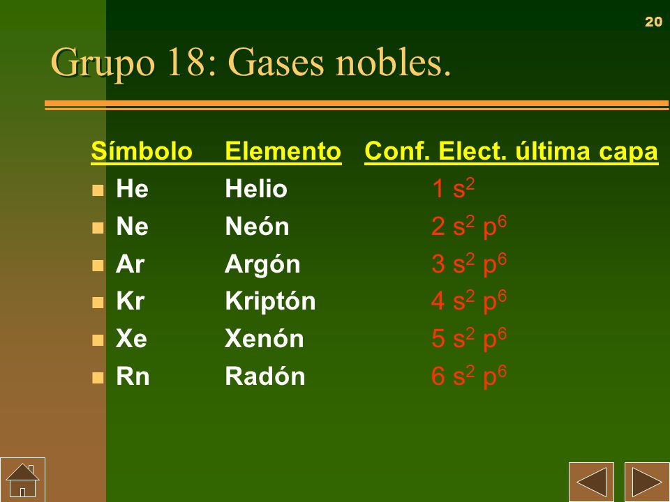 Grupo 18: Gases nobles. Símbolo Elemento He Helio Ne Neón Ar Argón