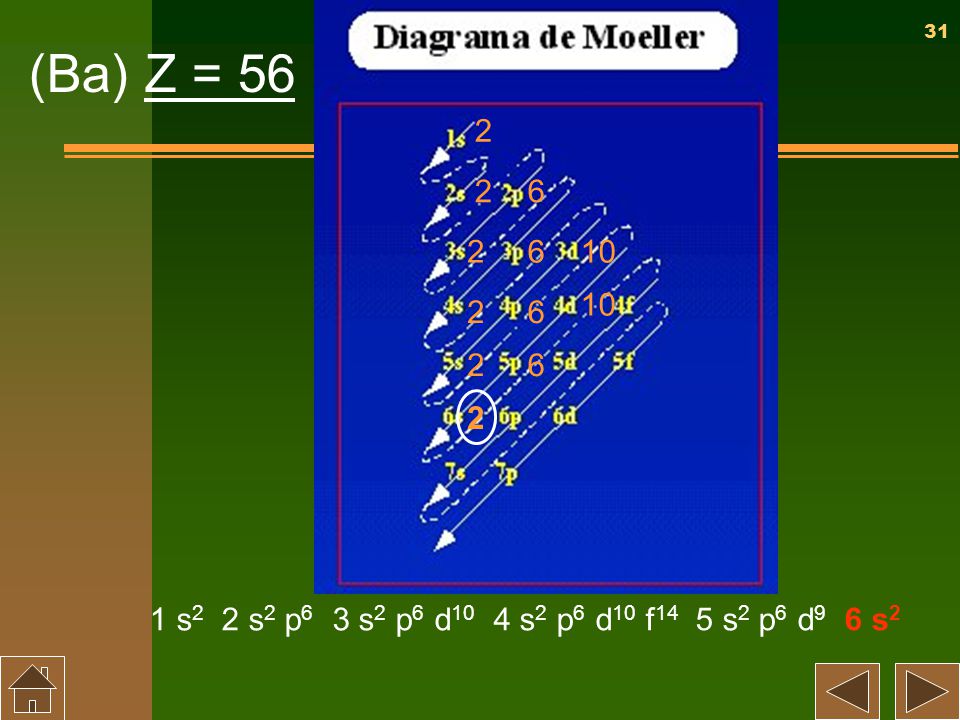 (Ba) Z = s2 2 s2 p6 3 s2 p6 d10 4 s2 p6 d10 f14 5 s2 p6 d9 6 s2