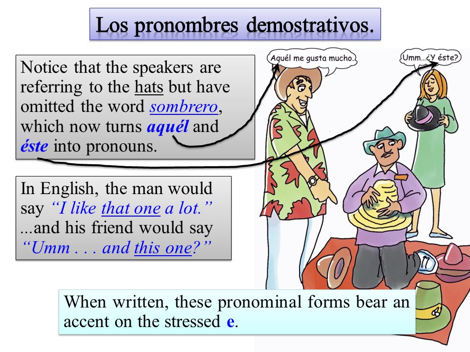 Los pronombres demostrativos.