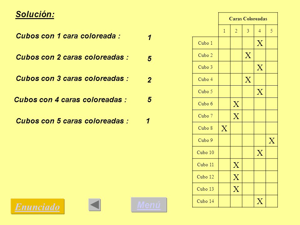 Enunciado Menú Solución: X Cubos con 1 cara coloreada : 1