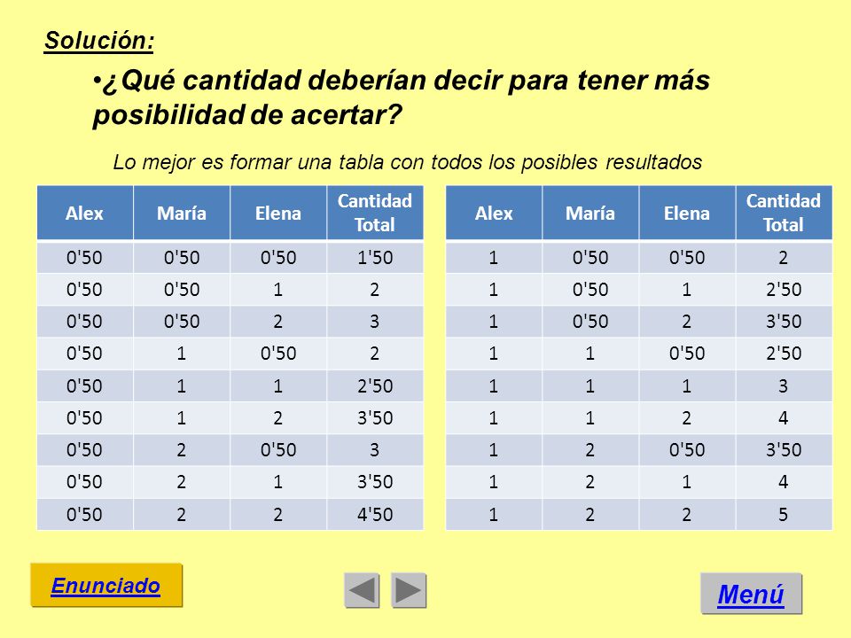 ¿Qué cantidad deberían decir para tener más posibilidad de acertar