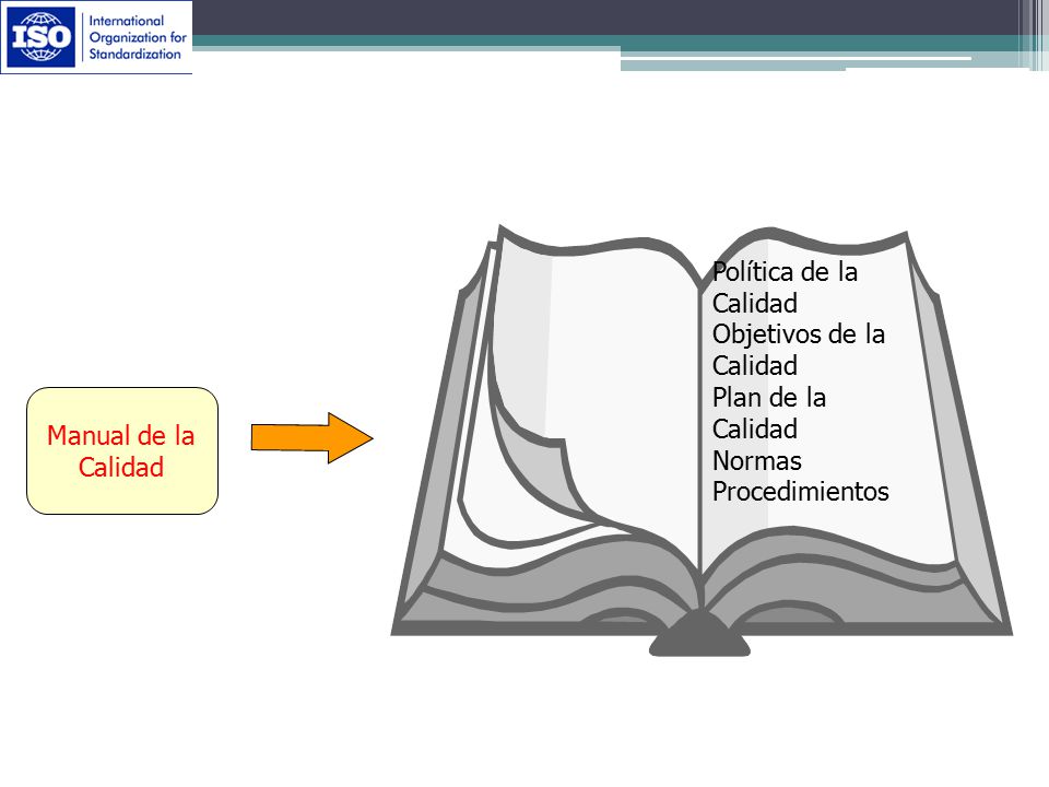 Política de la Calidad Objetivos de la Calidad. Plan de la Calidad. Normas. Procedimientos. Manual de la.