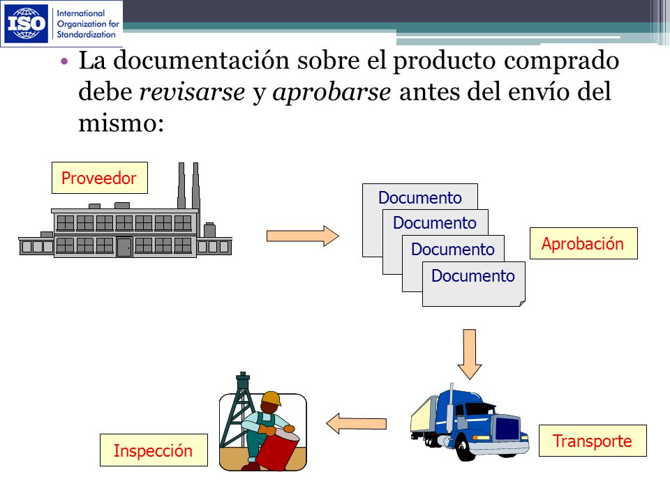 La documentación sobre el producto comprado debe revisarse y aprobarse antes del envío del mismo: