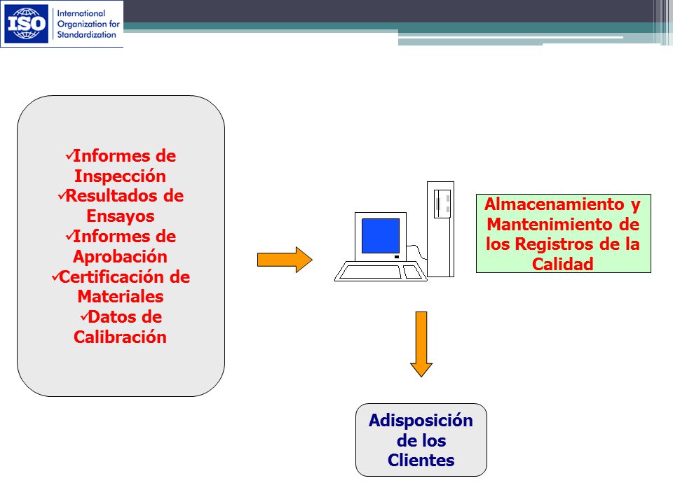 Informes de Inspección Resultados de Ensayos Informes de Aprobación