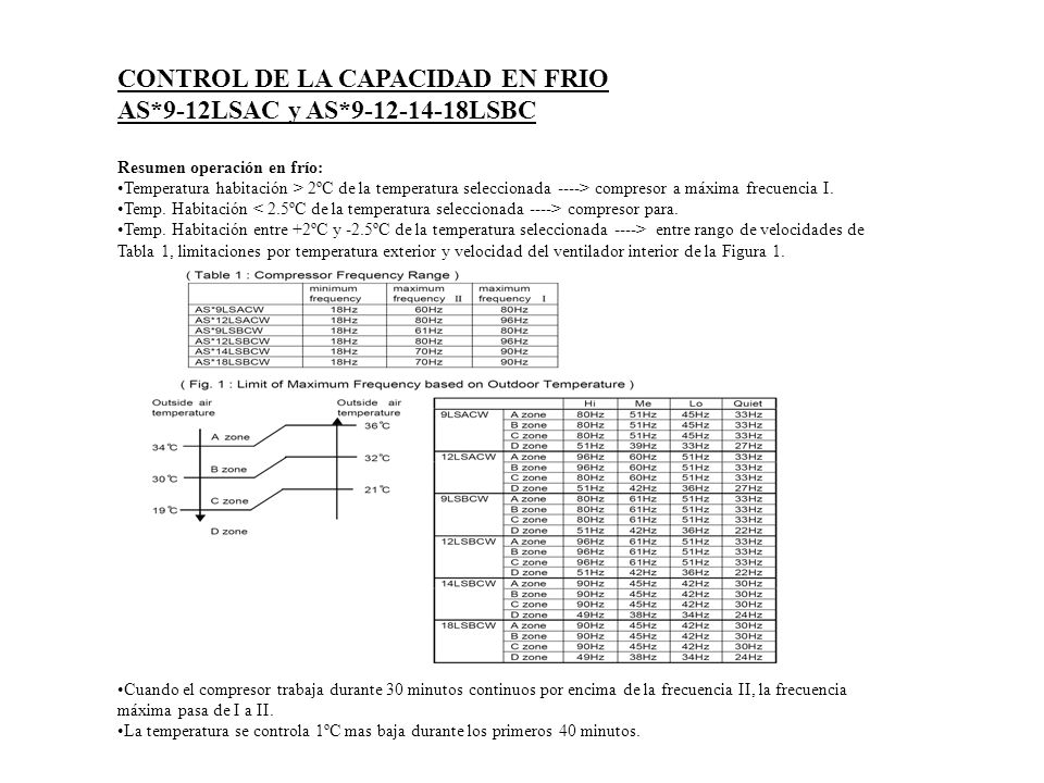 CONTROL DE LA CAPACIDAD EN FRIO AS*9-12LSAC y AS* LSBC