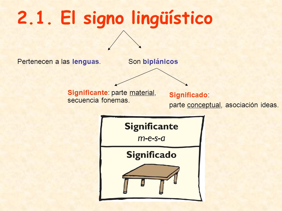 2.1. El signo lingüístico Pertenecen a las lenguas. Son biplánicos