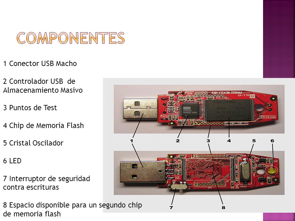Componentes 1 Conector USB Macho 2 Controlador USB de