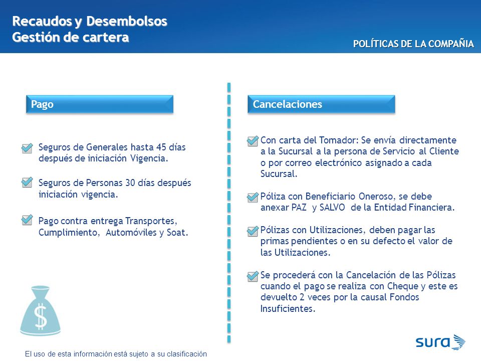 Recaudos y Desembolsos Gestión de cartera