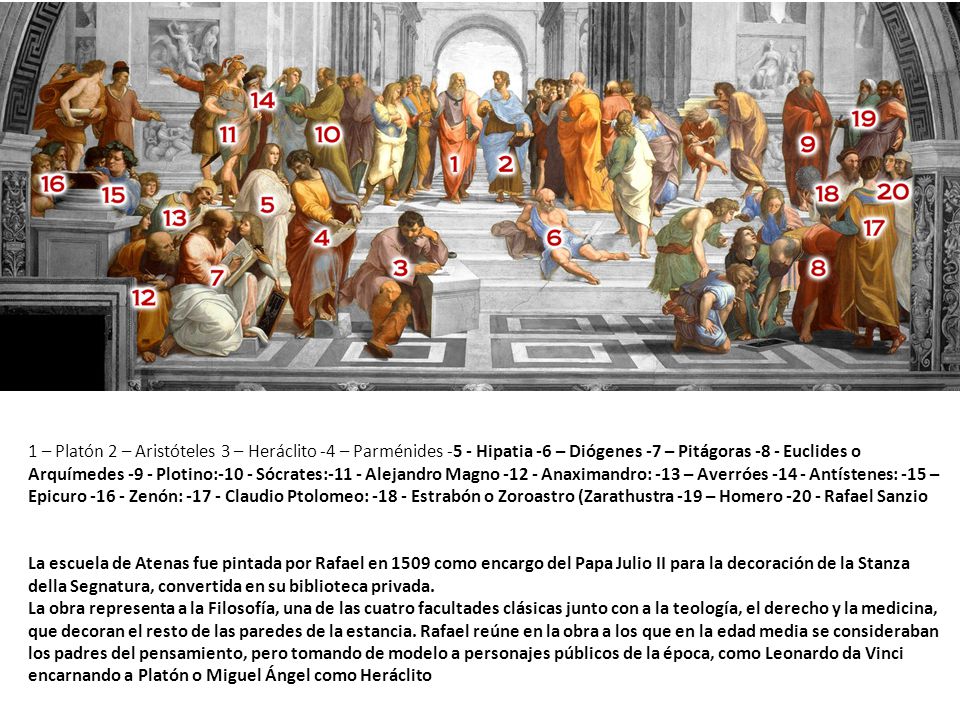 1 – Platón 2 – Aristóteles 3 – Heráclito -4 – Parménides -5 - Hipatia -6 – Diógenes -7 – Pitágoras -8 - Euclides o Arquímedes -9 - Plotino:-10 - Sócrates:-11 - Alejandro Magno Anaximandro: -13 – Averróes Antístenes: -15 – Epicuro Zenón: Claudio Ptolomeo: Estrabón o Zoroastro (Zarathustra -19 – Homero Rafael Sanzio