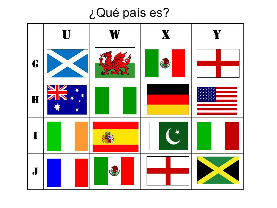 ¿Qué país es U. W. X. Y. G. H. I. J.
