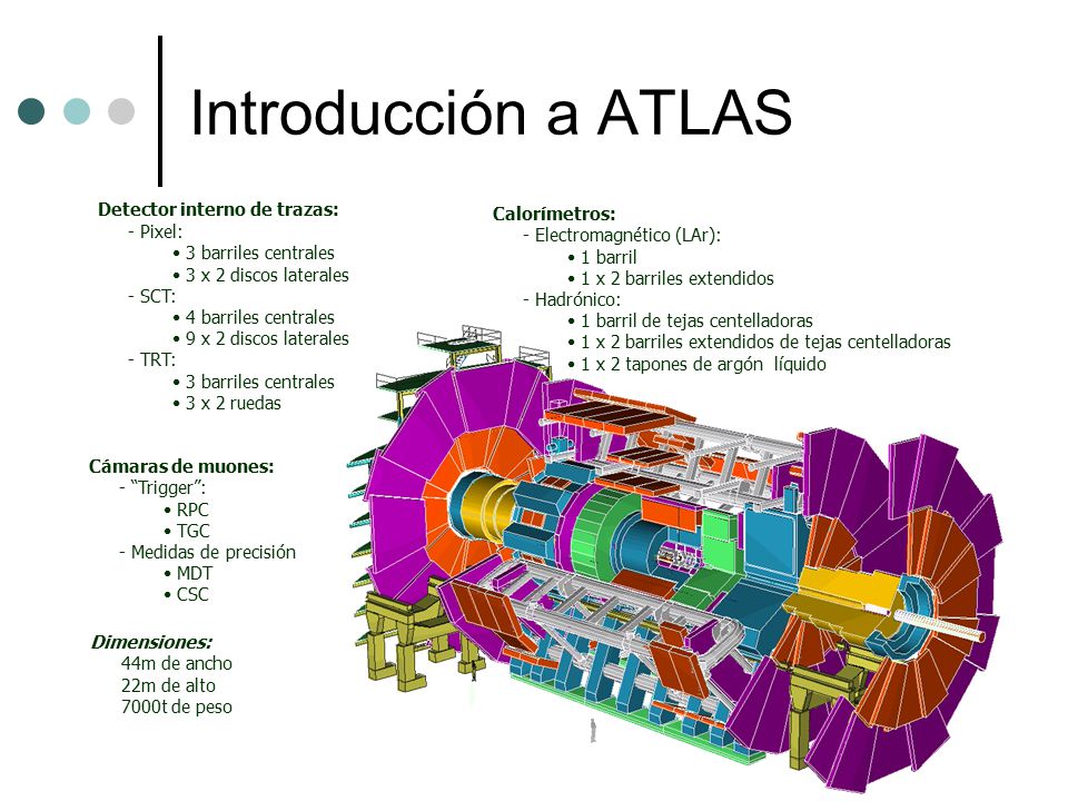 Introducción a ATLAS Detector interno de trazas: - Pixel: