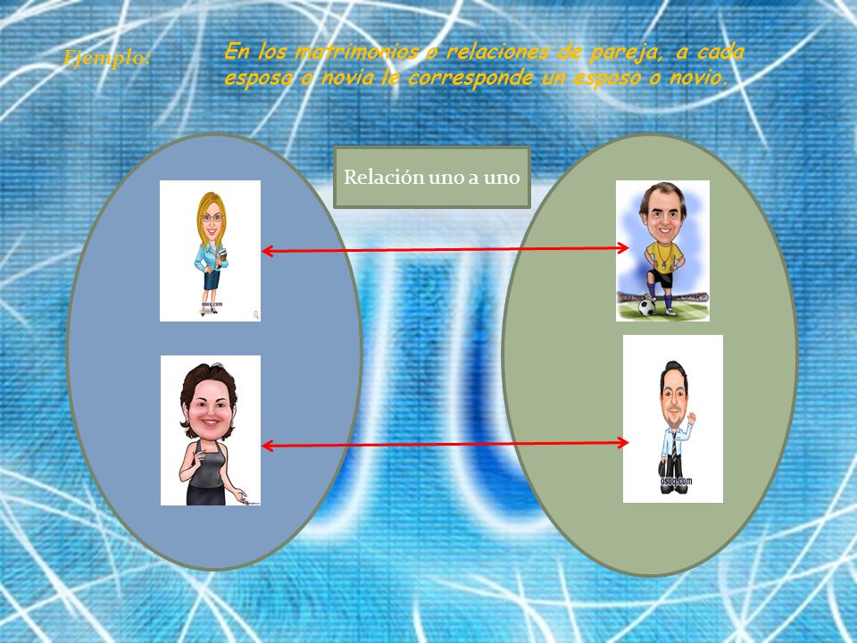 En los matrimonios o relaciones de pareja, a cada esposa o novia le corresponde un esposo o novio.