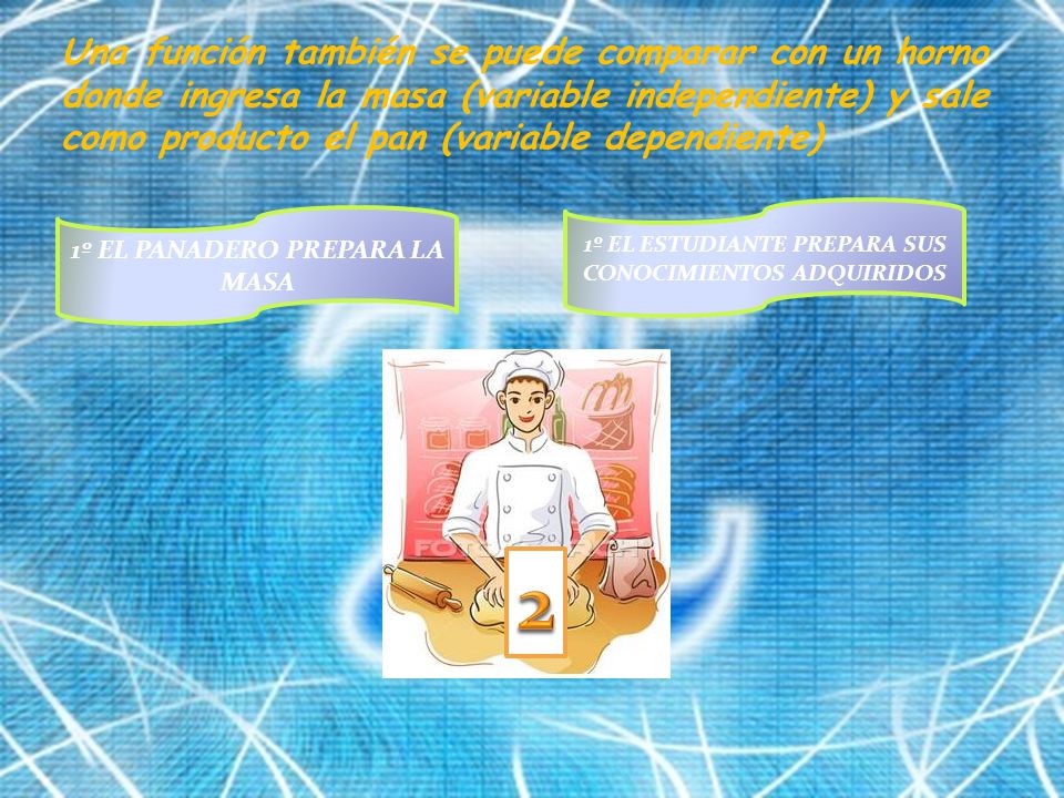 Una función también se puede comparar con un horno donde ingresa la masa (variable independiente) y sale como producto el pan (variable dependiente)