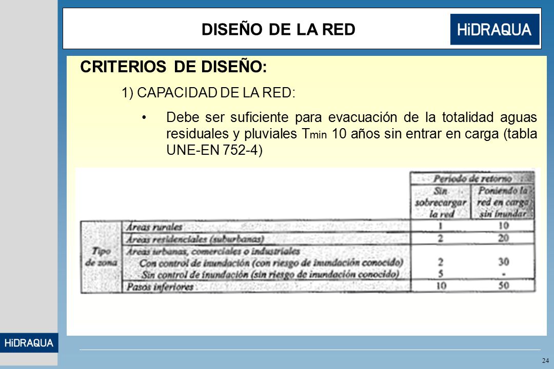 DISEÑO DE LA RED CRITERIOS DE DISEÑO: 1) CAPACIDAD DE LA RED: