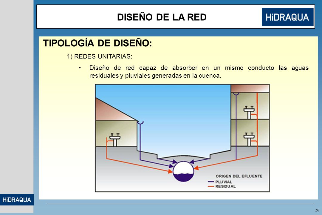 DISEÑO DE LA RED TIPOLOGÍA DE DISEÑO: 1) REDES UNITARIAS: