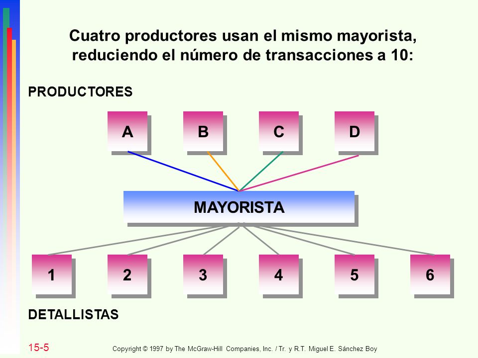 Cuatro productores usan el mismo mayorista,