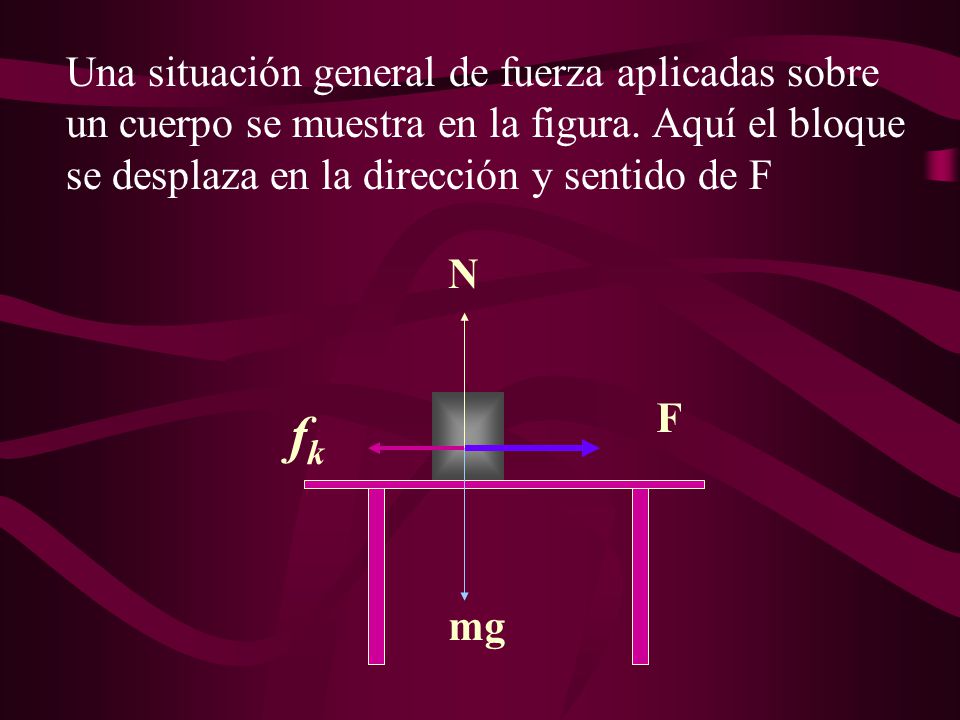 fk Una situación general de fuerza aplicadas sobre