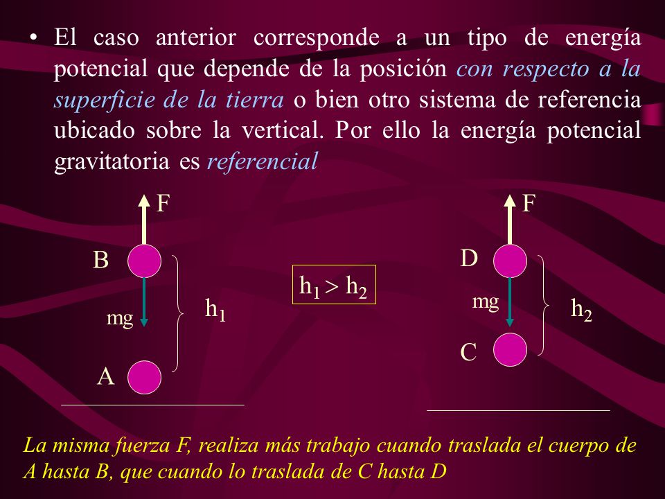 El caso anterior corresponde a un tipo de energía potencial que depende de la posición con respecto a la superficie de la tierra o bien otro sistema de referencia ubicado sobre la vertical. Por ello la energía potencial gravitatoria es referencial
