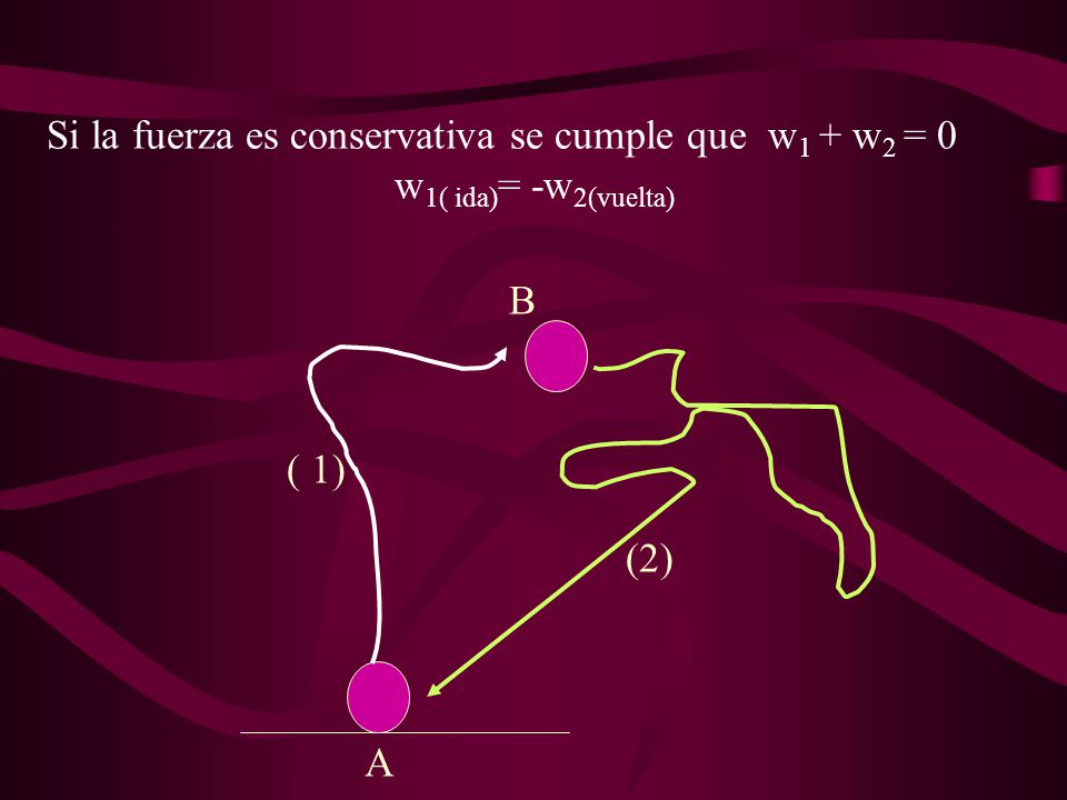 Si la fuerza es conservativa se cumple que w1 + w2 = 0